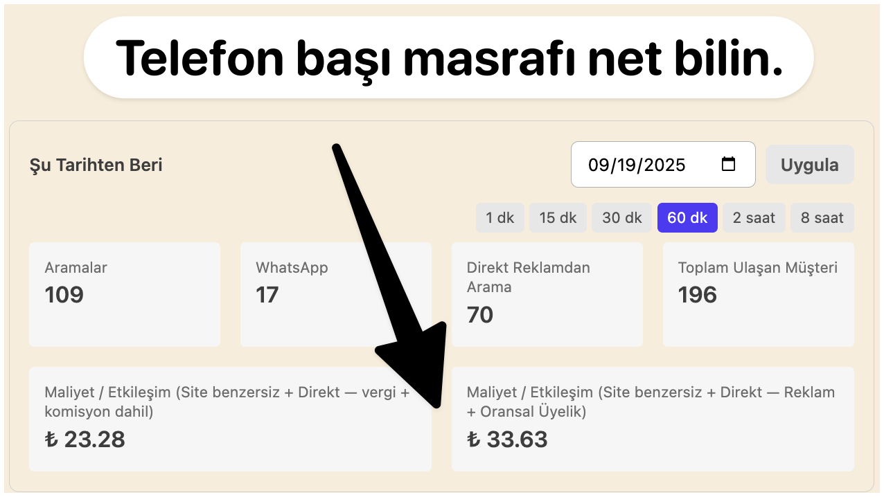 UcuzTaxi taksi reklamınızın telefon başı masrafını gösteren takip ekranı
